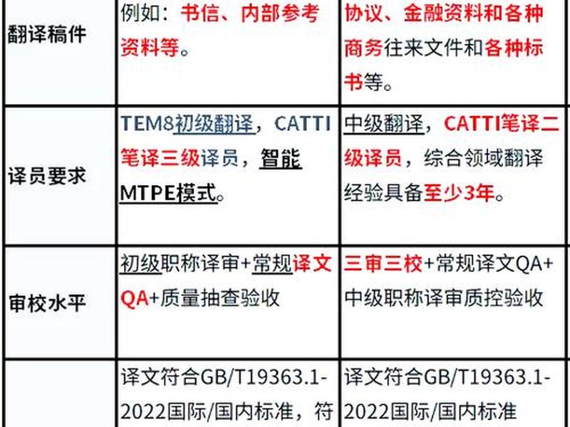 framerate;framerate翻译 framerate;framerate翻译