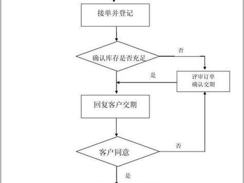 解放号怎么接单 解放号接单是什么流程 解放号怎么接单 解放号接单是什么流程