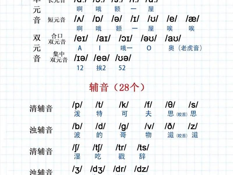 pineapples音标，pineapples音标读s还是z