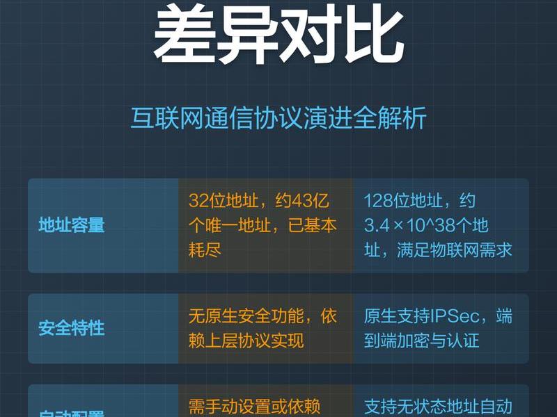 ipv6 建站;ipv6建站ipv4怎么访问 ipv6 建站;ipv6建站ipv4怎么访问