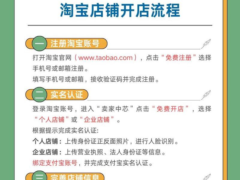 shopify怎么注册开店（shopify开店注册教程）