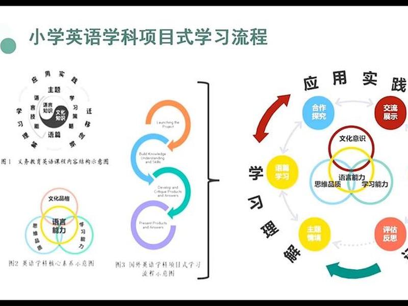 poll教学 - portfolio 教学 poll教学 - portfolio 教学