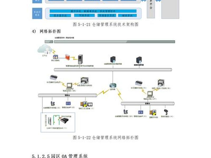 高能级平台建设 - 高能级平台建设方案 高能级平台建设 - 高能级平台建设方案