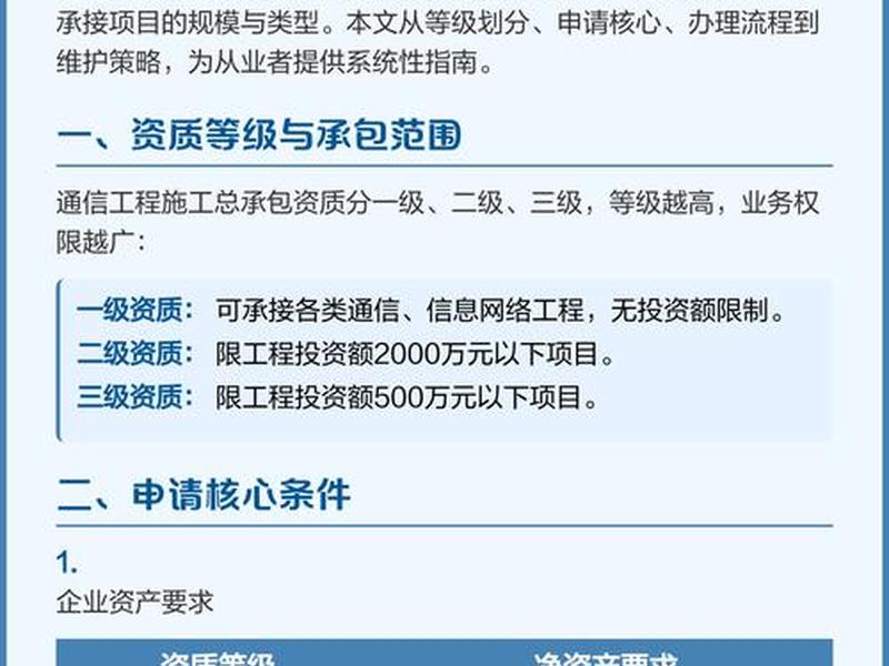 建资通讯、建资通讯属于什么档次 建资通讯、建资通讯属于什么档次