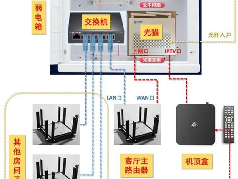 家用路由器建站教程图纸大全(家用路由器建站教程图纸大全视频) 家用路由器建站教程图纸大全(家用路由器建站教程图纸大全视频)