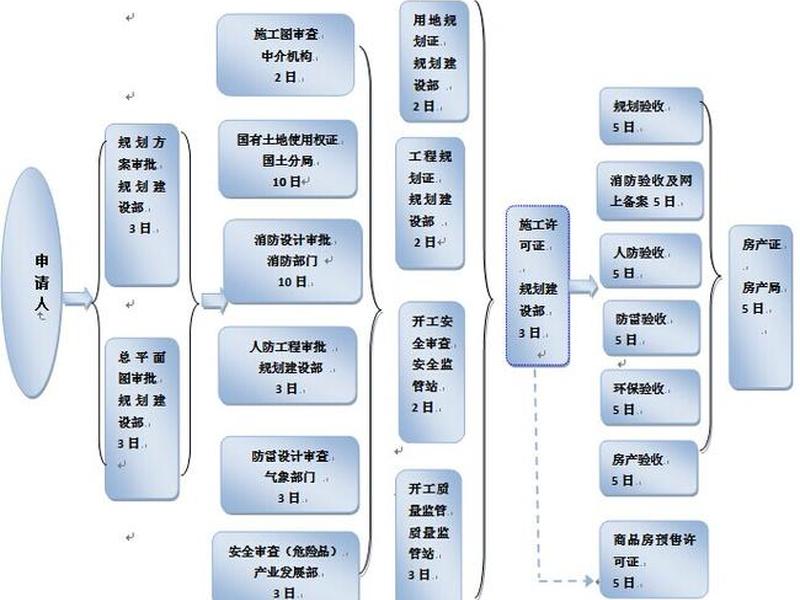 基础建设程序、基础建设程序分为哪几步 基础建设程序、基础建设程序分为哪几步