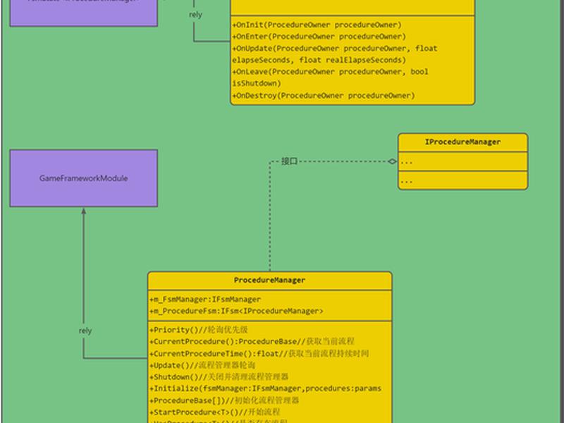 frame framework、frame framework区别 frame framework、frame framework区别