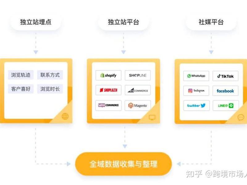 Shopify建站实操指南、shopify建站实操指南