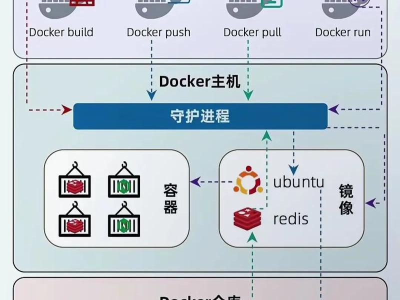 linux运用docker部署java项目(linux 部署docker) linux运用docker部署java项目(linux 部署docker)
