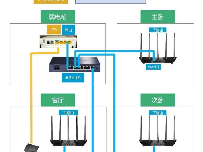 京东云mesh组网教程 - 京东云无线宝mesh组网教程