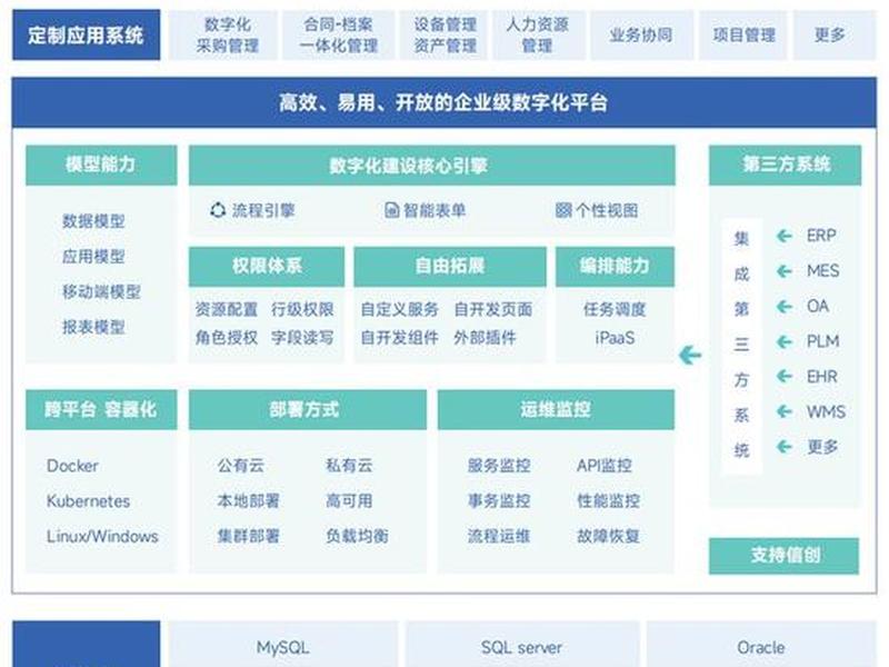 php集成开发环境(php集成开发环境有哪些) php集成开发环境(php集成开发环境有哪些)