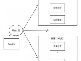 java开发网页教程 - java开发网页的流程的框架