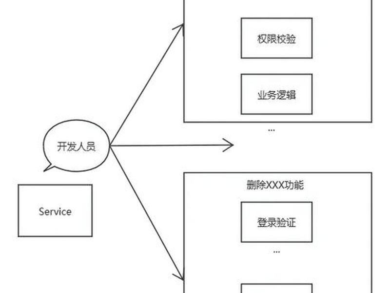 java开发网页教程 - java开发网页的流程的框架