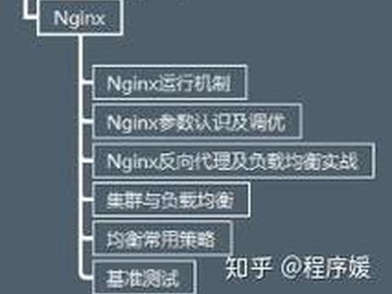 阿里php开发规范,阿里php开发规范最新 阿里php开发规范,阿里php开发规范最新