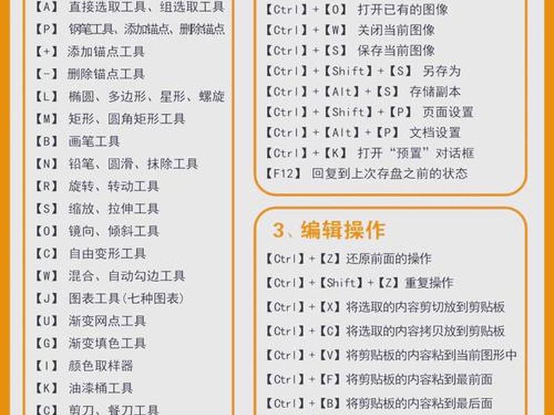 ai独立按键怎么使用(ai独立按键怎么使用快捷键) ai独立按键怎么使用(ai独立按键怎么使用快捷键)