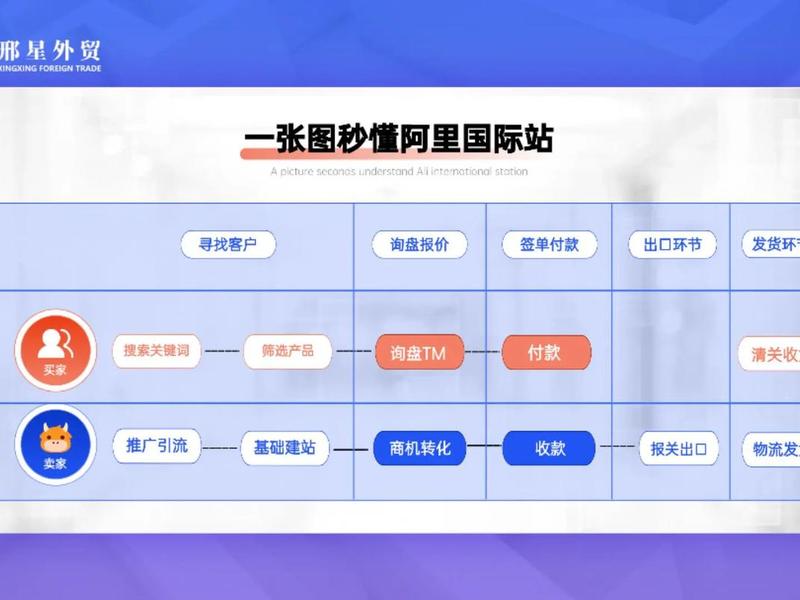 B2B外贸独立站建站详细步骤 b2b外贸独立站建站详细步骤