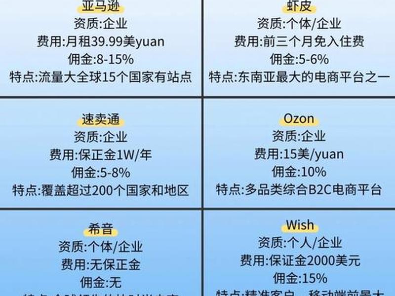 monkey跨境平台运营技巧;commons跨境电商平台 monkey跨境平台运营技巧;commons跨境电商平台