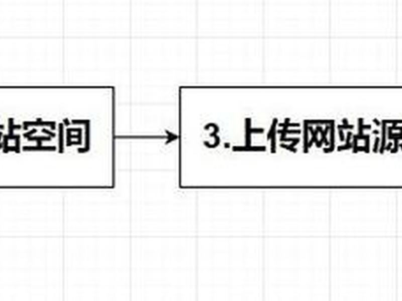 建站猫装修教程 建站详细教程 建站猫装修教程 建站详细教程