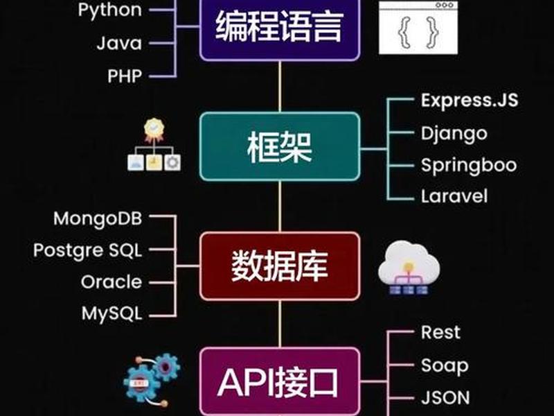 后台建站搭建步骤 网站后端搭建的步骤