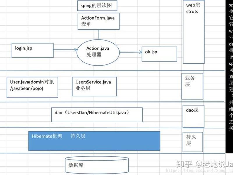 ssc架构怎么搭建,搭建ssm框架的详细流程 ssc架构怎么搭建,搭建ssm框架的详细流程