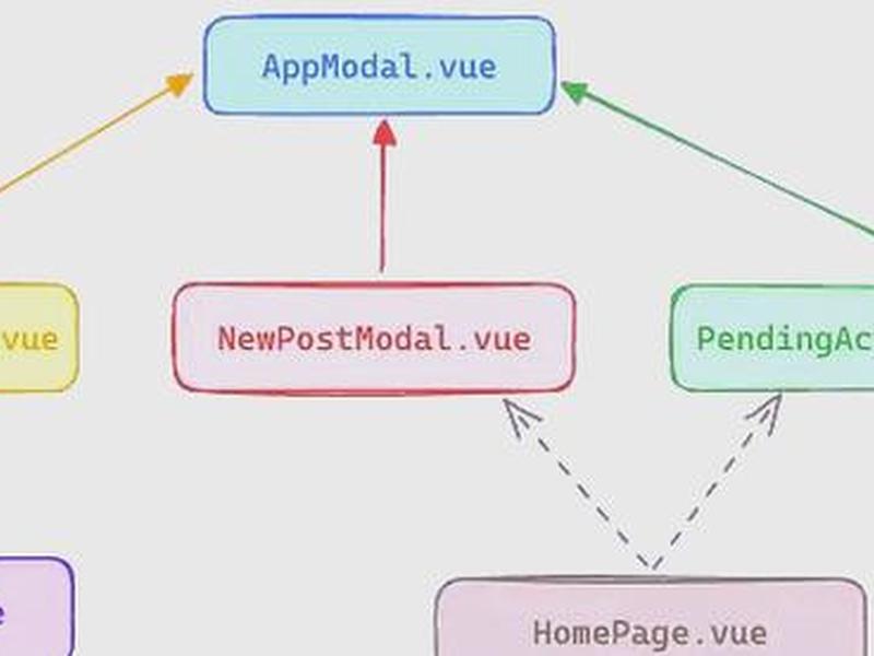 vue创建组件(vue 组件创建) vue创建组件(vue 组件创建)