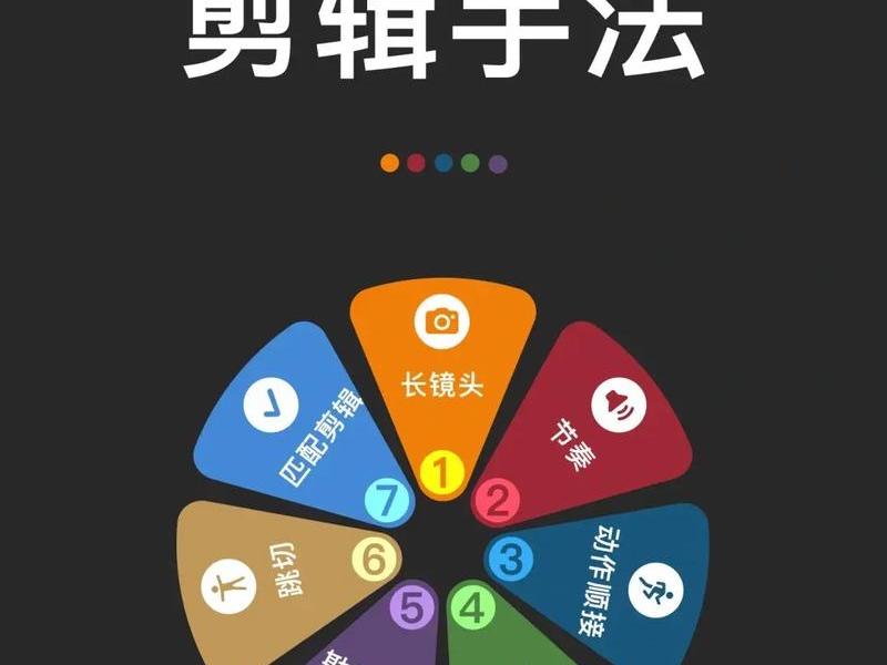 电影分享剪辑教程 电影分享剪辑教程怎么做