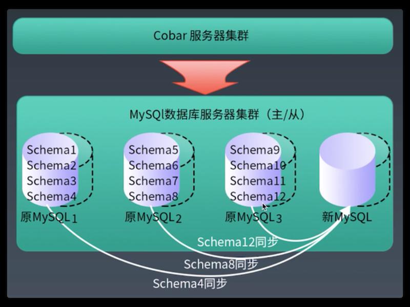 集成php和mysql的开发环境 - php mysql apache 集成环境 集成php和mysql的开发环境 - php mysql apache 集成环境