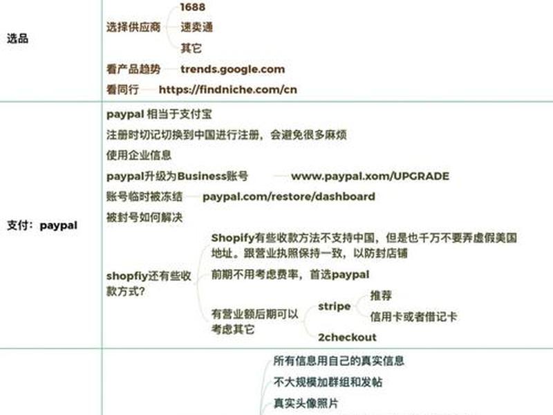 杭州独立站建站攻略,杭州独立站公司 杭州独立站建站攻略,杭州独立站公司