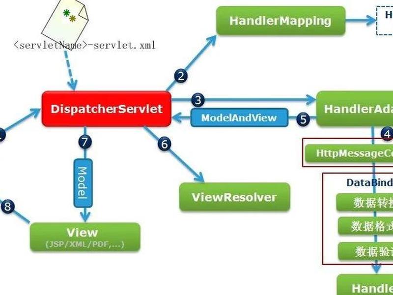 asp.net mvc运行流程 asp.net mvc执行流程 asp.net mvc运行流程 asp.net mvc执行流程