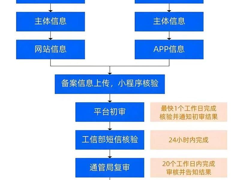 个人域名建站教程下载、个人域名注册流程 个人域名建站教程下载、个人域名注册流程