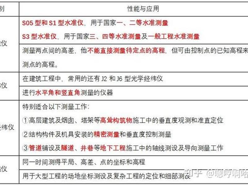 对于独立测区,如何选择平面控制和高程控制形式;区域平面控制测量 对于独立测区,如何选择平面控制和高程控制形式;区域平面控制测量