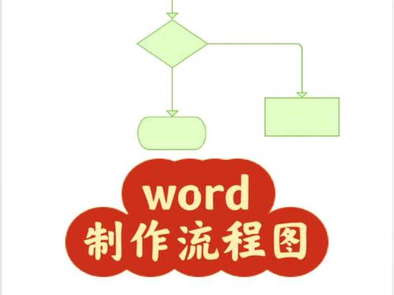 word建立流程图、word里建立流程图 word建立流程图、word里建立流程图