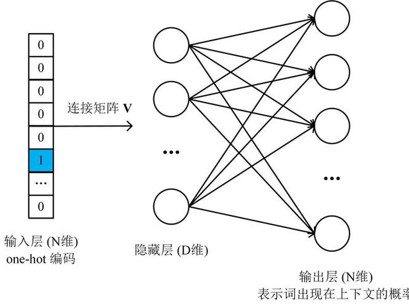 word 博客;word2vec 博客园 word 博客;word2vec 博客园