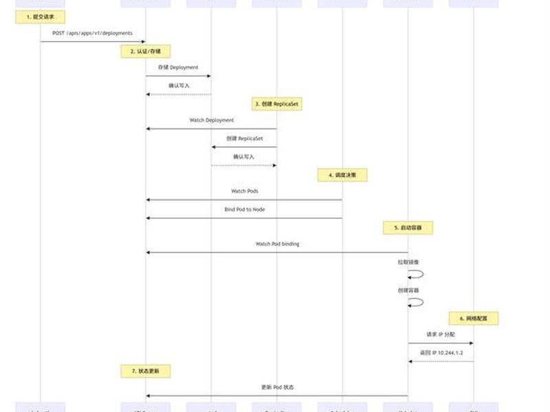 asp.netweb项目创建表格教程（创建asp.net mvc项目）