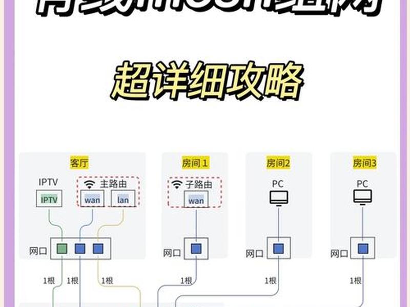win10建局域网(win10怎样创建局域网) win10建局域网(win10怎样创建局域网)