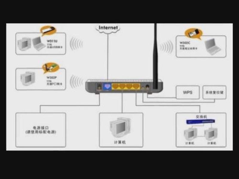 家用路由器建立局域网、家用路由器建立局域网连接 家用路由器建立局域网、家用路由器建立局域网连接