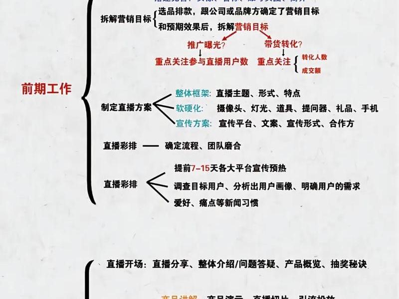 电商运营自学全套官网建立教程;电商运营实操自学全套教程 电商运营自学全套官网建立教程;电商运营实操自学全套教程