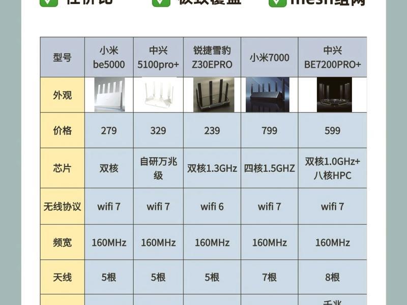 家用路由器建站教程图片及价格;家用路由器建站教程图片及价格大全 家用路由器建站教程图片及价格;家用路由器建站教程图片及价格大全
