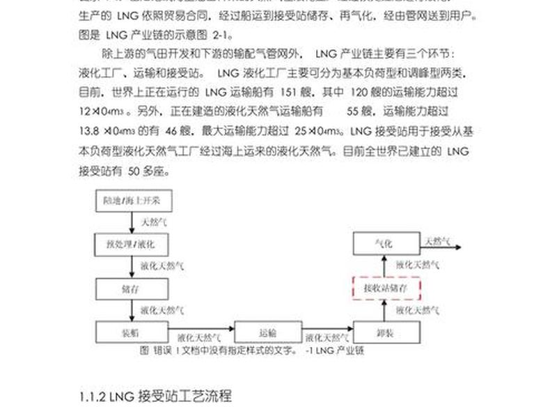 lng建站审批流程,建lng气站需要什么审批流程 lng建站审批流程,建lng气站需要什么审批流程