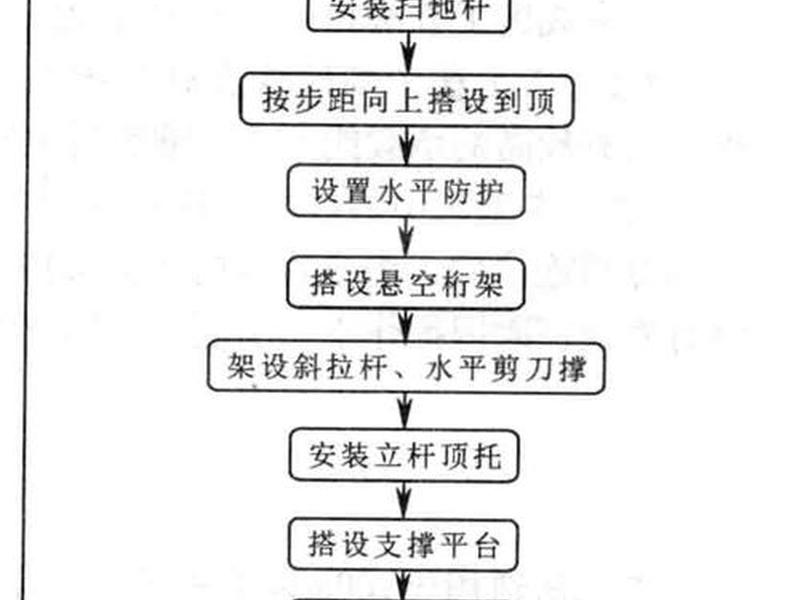 建站模板安装教程图片（建站模板安装教程图片大全）