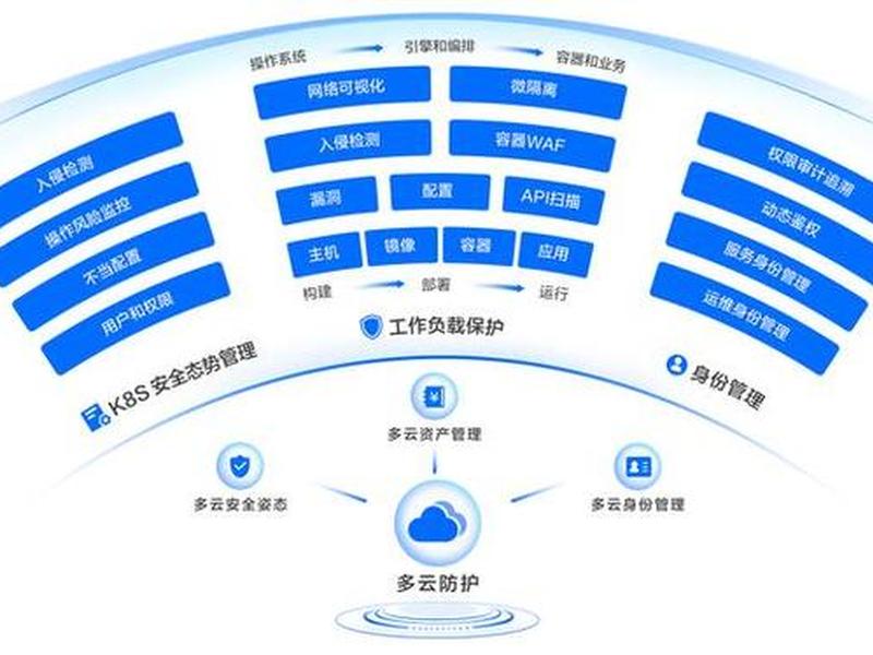 公有云安全 公有云安全架构设计