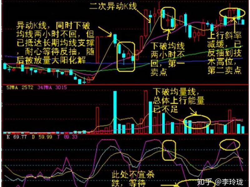 30分钟战法技巧,60分钟战法技巧 30分钟战法技巧,60分钟战法技巧