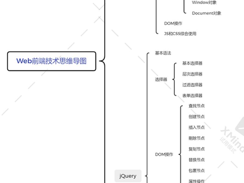 web前端开发怎么布局，web前端开发怎么布局图片