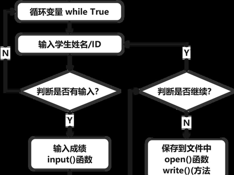 python怎么创建文档;python怎么创建新文件 python怎么创建文档;python怎么创建新文件