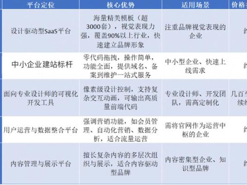 建站工具需要注意哪些因素、建站工具需要注意哪些因素呢 建站工具需要注意哪些因素、建站工具需要注意哪些因素呢