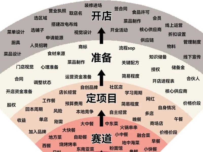 shopify开店流程详细教程 - shopify开店流程及费用