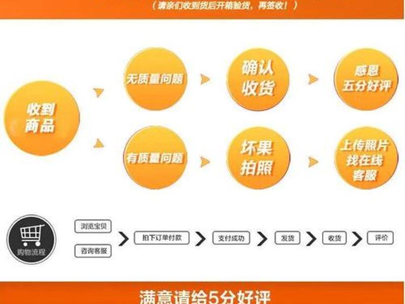 橙子建站的使用教程和优势(橙子建站支持添加的有) 橙子建站的使用教程和优势(橙子建站支持添加的有)