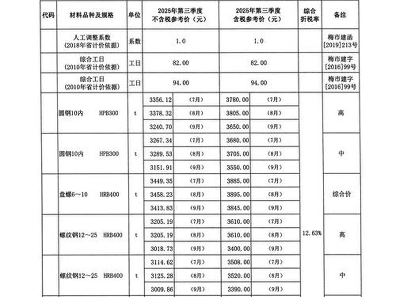 博兴2020年建设项目,博兴2020年建设项目清单 博兴2020年建设项目,博兴2020年建设项目清单