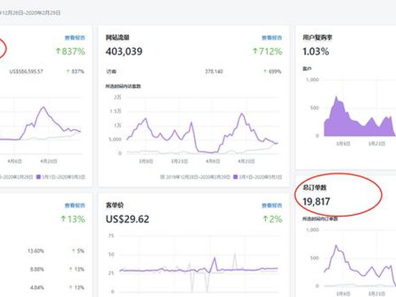shopify独立站注册、shopify独立站需要多少钱 shopify独立站注册、shopify独立站需要多少钱