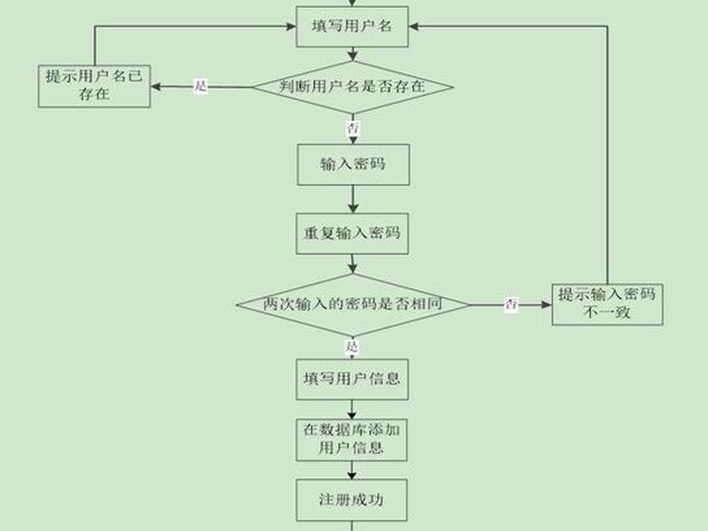 个人博客建站教程入门 - 建立个人博客网站的流程 个人博客建站教程入门 - 建立个人博客网站的流程